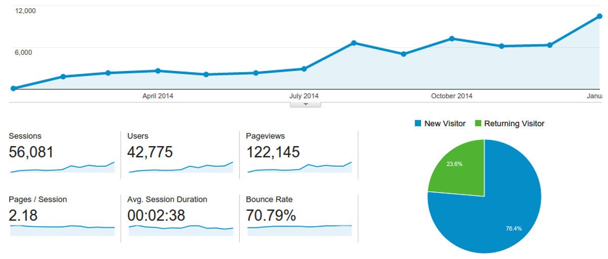 Analyze With Analytics Small