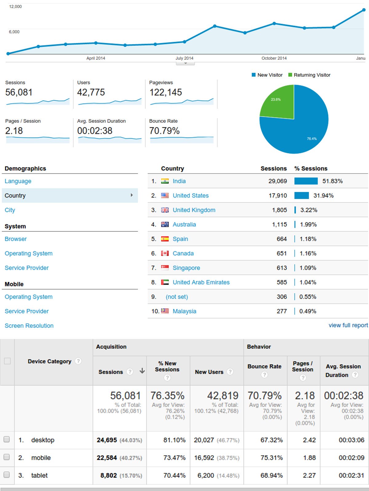 Analyze With Analytics